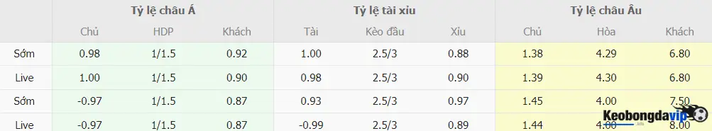 Thông tin bảng tỷ lệ kèo trận Juventus vs Sassuolo