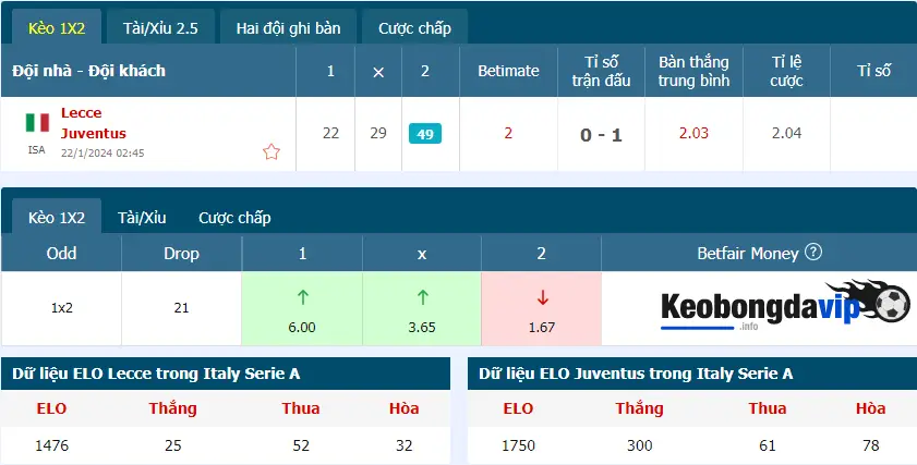 Bảng tỷ lệ kèo trận Lecce vs Juventus