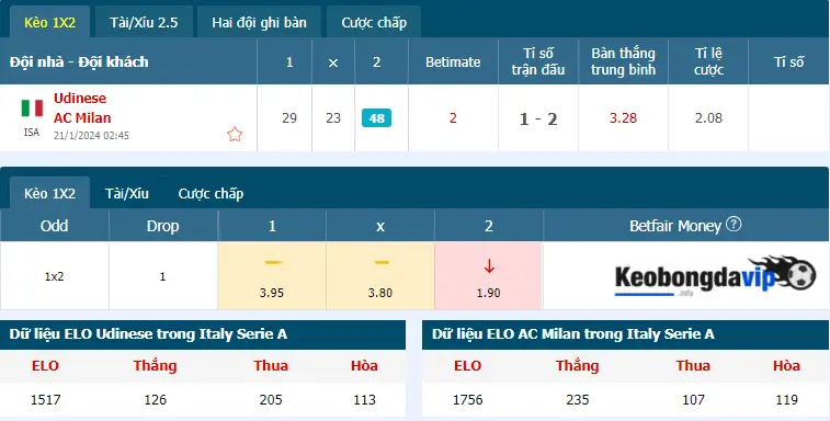Keobongdavip cung cấp thông tin tỷ lệ kèo trận Udinese vs AC Milan