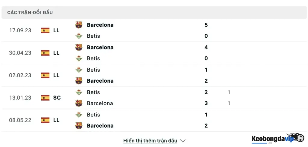 Thành tích đối đầu gần đây  của 2 đội Real Betis vs Barcelona