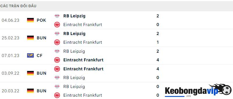 Lịch sử đối đầu của 2 đôi Leipzig và Frankfurt