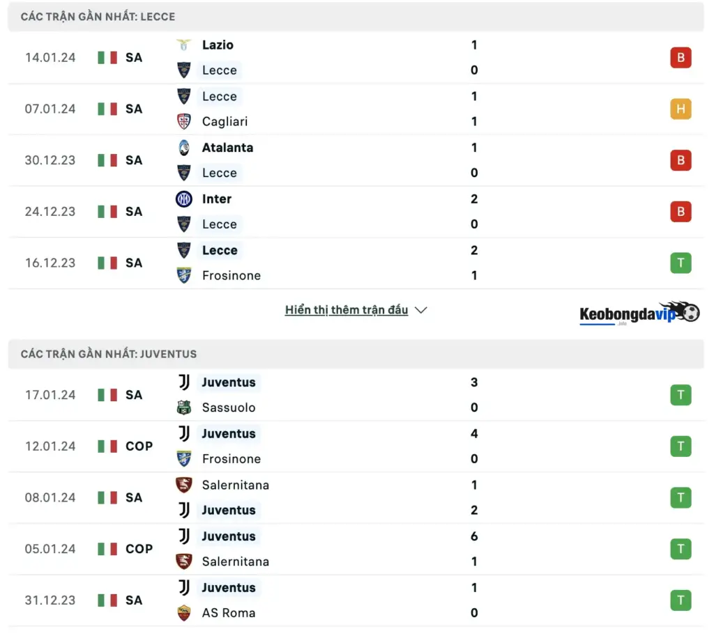 Phong độ gần đây của hai đội Lecce vs Juventus