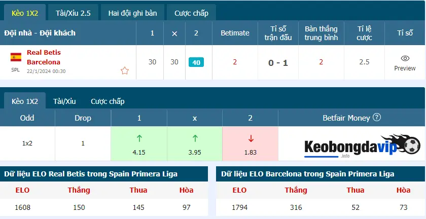 Xem thông tin tỷ lệ kèo nhà cái giữa Real Beti vs Barcelona