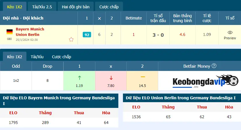 Cập nhật tỷ lệ kèo bóng đá trận Bayern Munich vs Union Berlin mới nhất