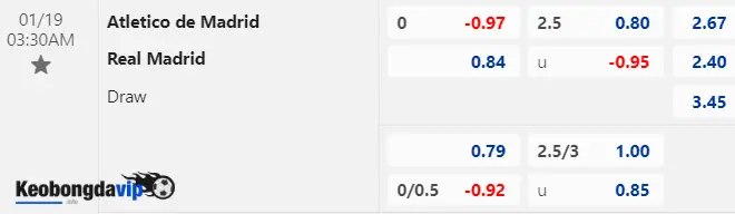Tỷ lệ kèo bóng giữa Real Madrid và Atletico