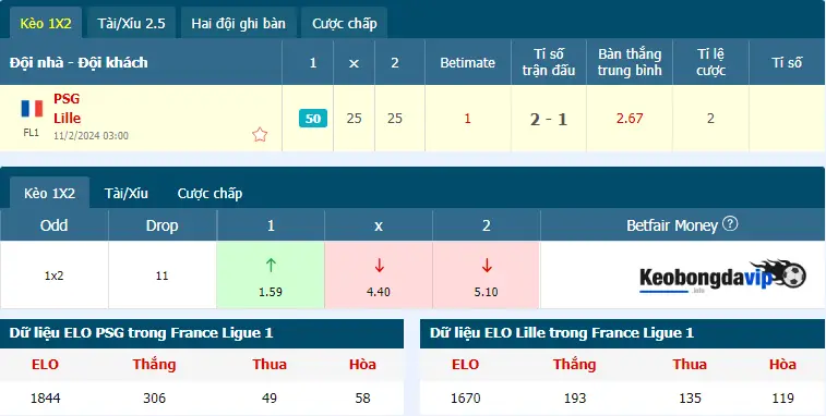 Thông tin kèo nhà cái trận PSG vs Lille 