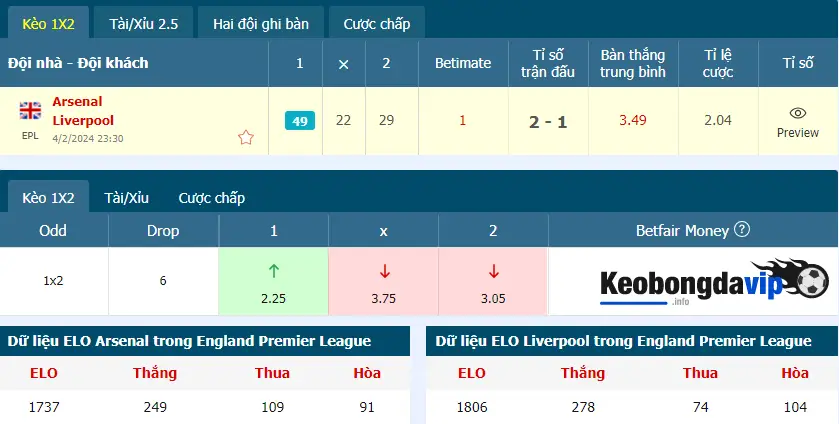 Tỷ lệ kèo bóng đá trận Arsenal vs Liverpool