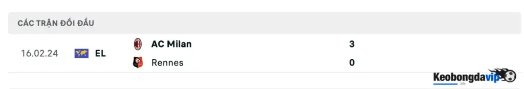 Thống kê số liệu Rennes và AC Milan gặp nhau thông qua lịch sử trận đấu