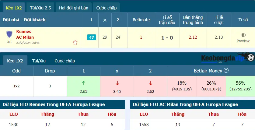 Tỷ lệ kèo nhà cái trận Rennes gặp AC Milan