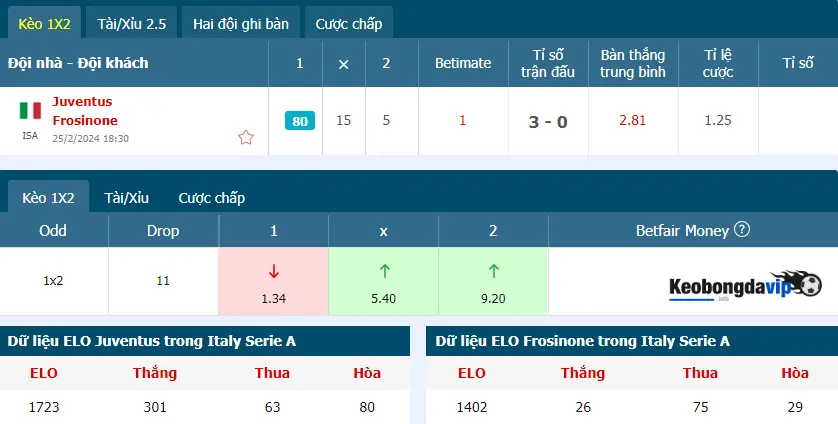 Tỷ lệ kèo nhà cái trận Juventus vs Frosinone