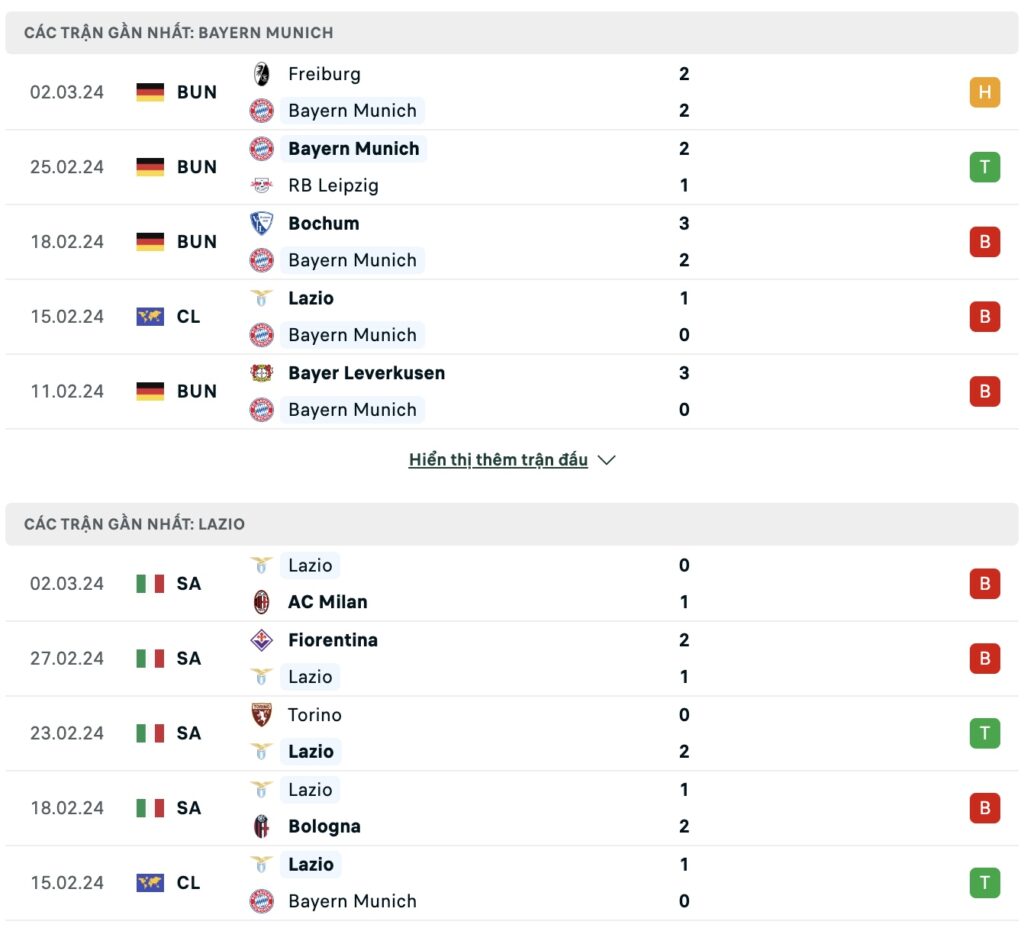 Phong độ ra sân gần đây của hai đội Bayern Munich vs Lazio