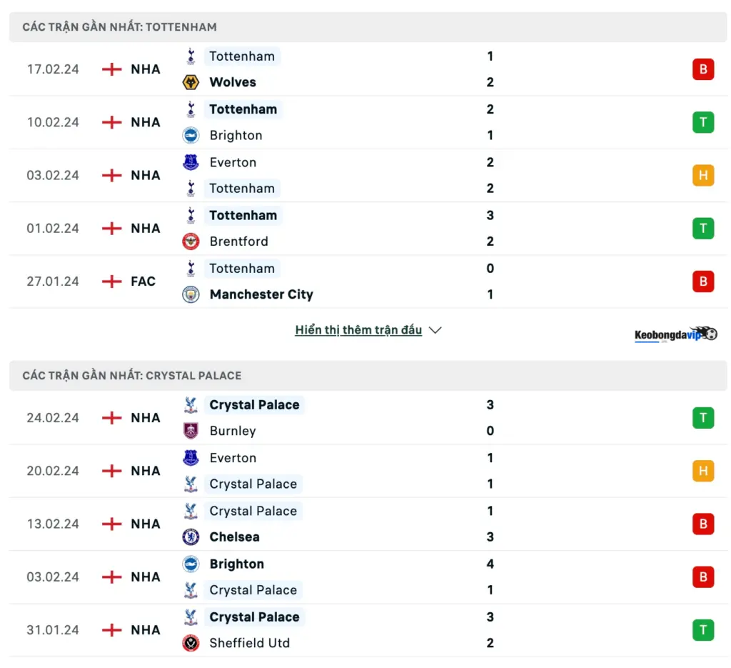 Phong độ thi đấu gần đây của hai đội Tottenham và Crystal Palace