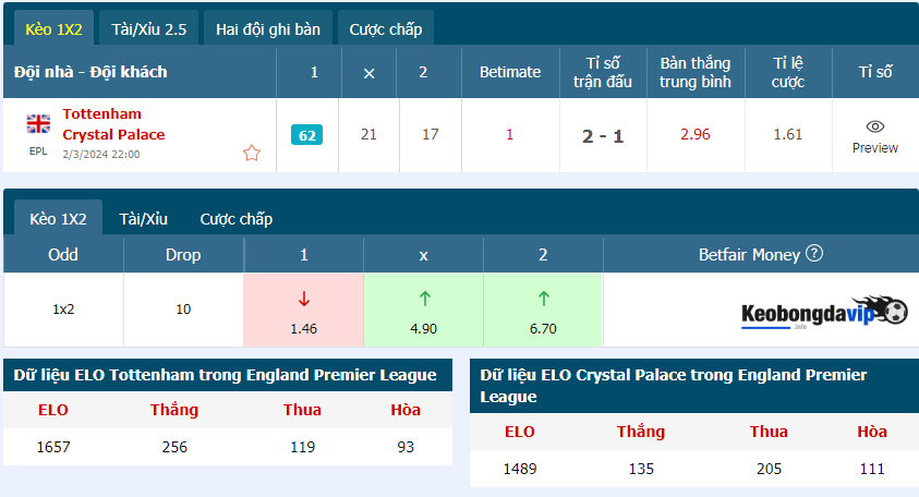 Thông kê tỷ lệ kèo trận Tottenham vs Crystal Palace