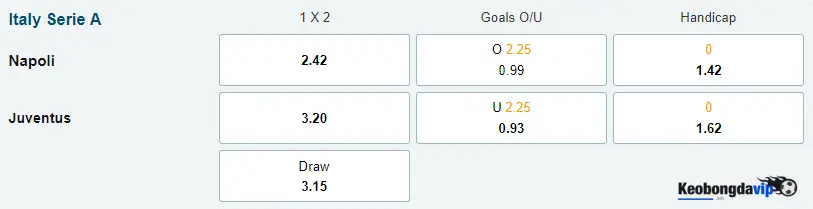 Cập nhật tỷ lệ trận Napoli vs Juventus hiện tại